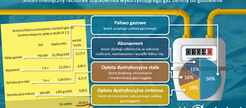 Gaz U Ko Cowego Odbiorcy Ostatni Etap Drogi B Kitnego Paliwa