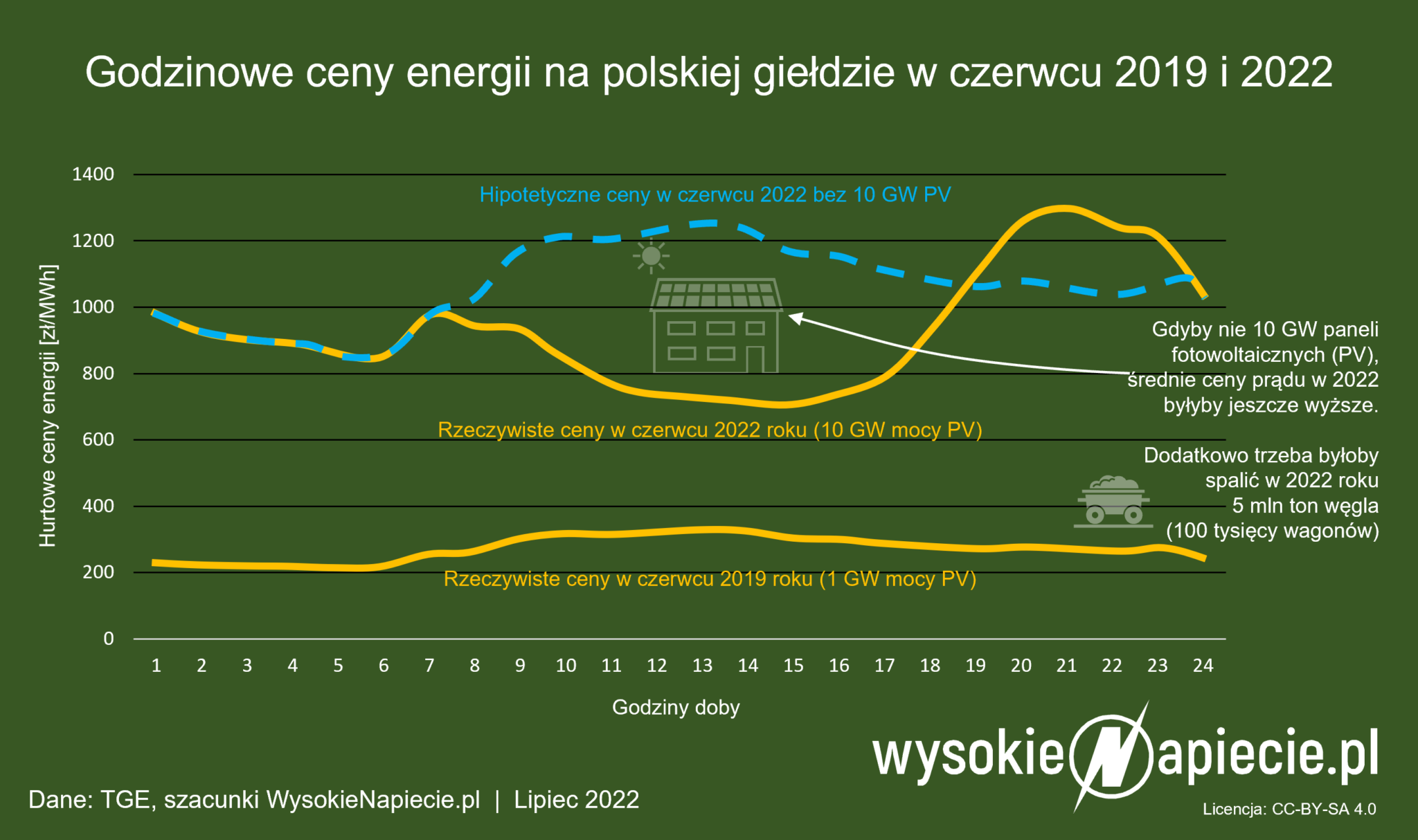 Moc Fotowoltaiki W Polsce Przekroczy A Gw Lat Wcze Niej Ni