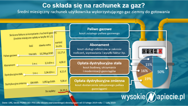 Co sklada sie na rachunek za gaz wysokienapiecie.pl.jpg