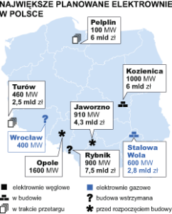 najwieksze-planowane-elektrownie