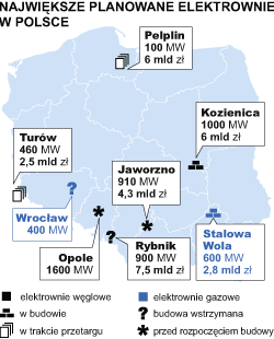 najwieksze-planowane-elektrownie