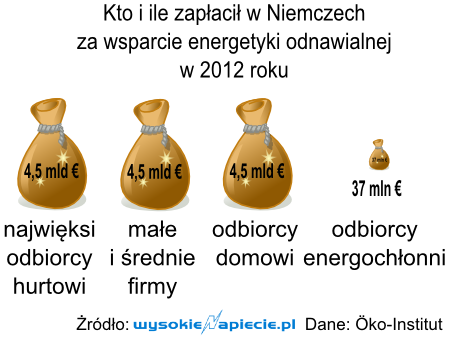Energochlonni