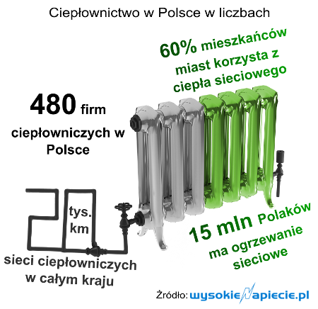 cieplo