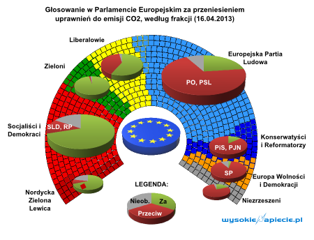 Głosowanie w Parlamencie Europejskim nt. backloadingu
