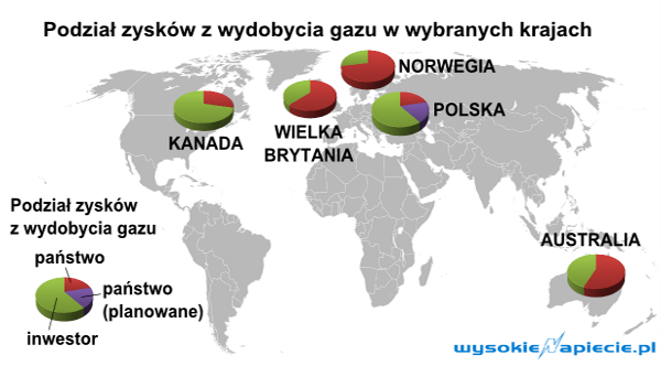 Udział państwa w zyskach z wydobycia gazu