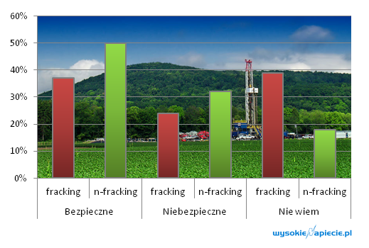 fracking-szczelinowanie