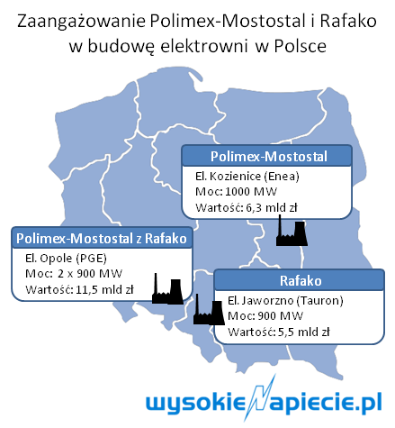 polimex-rafako