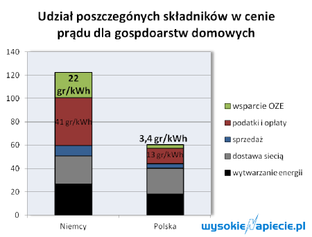 Ceny pradu PL DE
