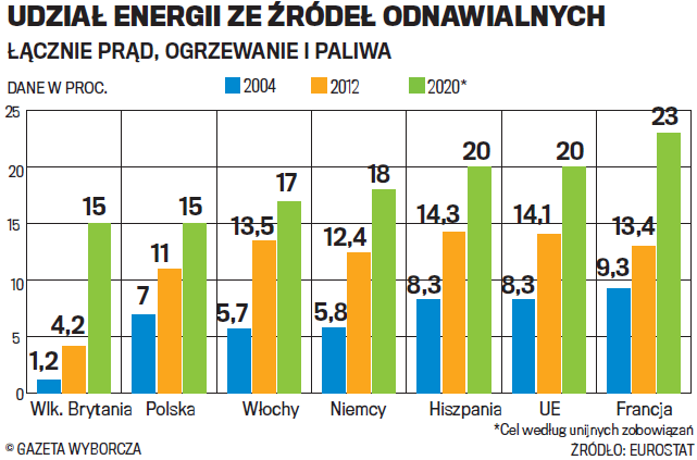 oze ue28