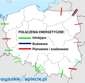poczenia_energetyczne_polski