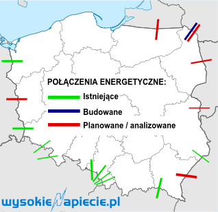 poczenia energetyczne polski