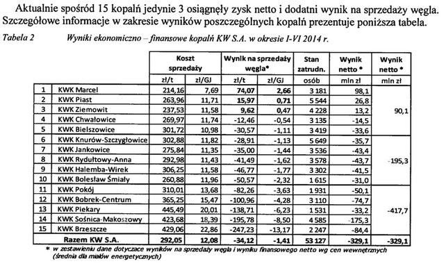 tabelakopalnie
