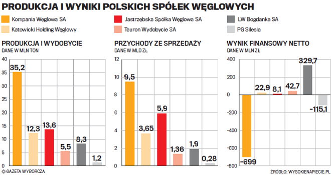gornictwo-wyniki-finansowe