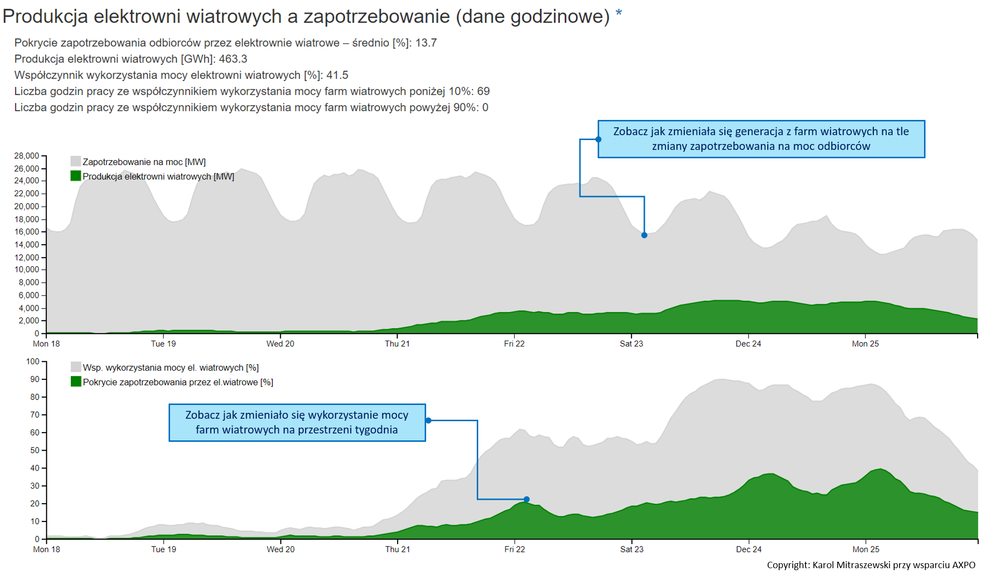 farmy wiatrowe produkcja w polsce 1