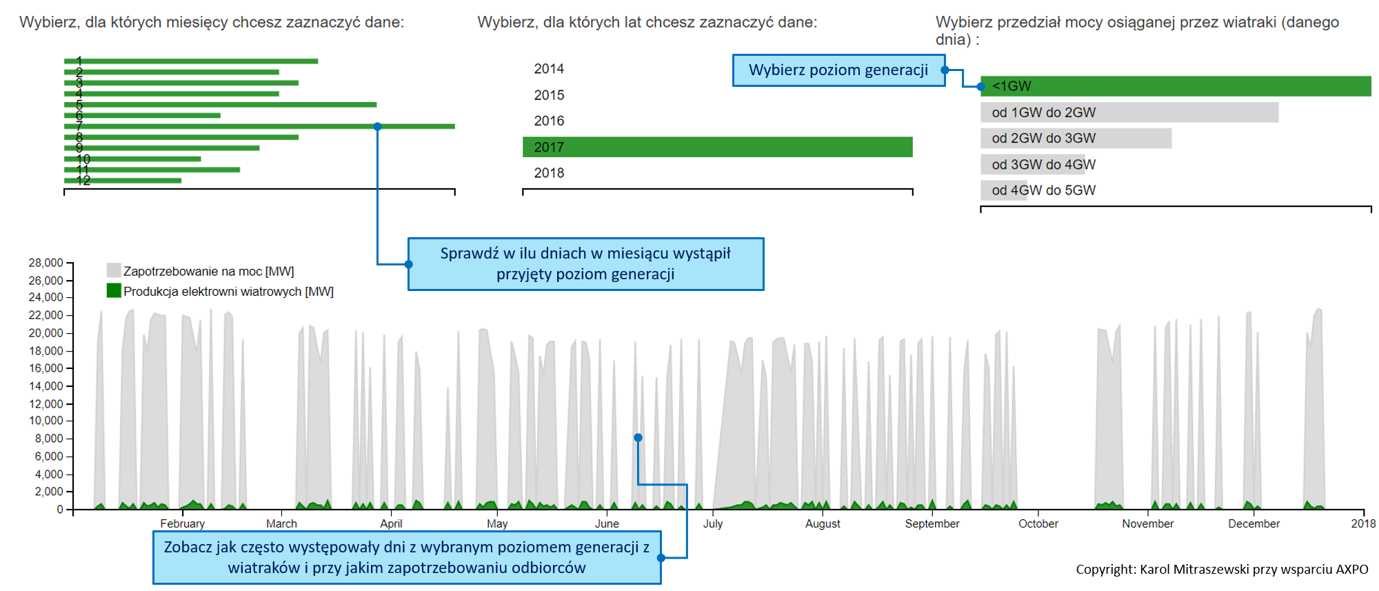 farmy wiatrowe produkcja w polsce 2