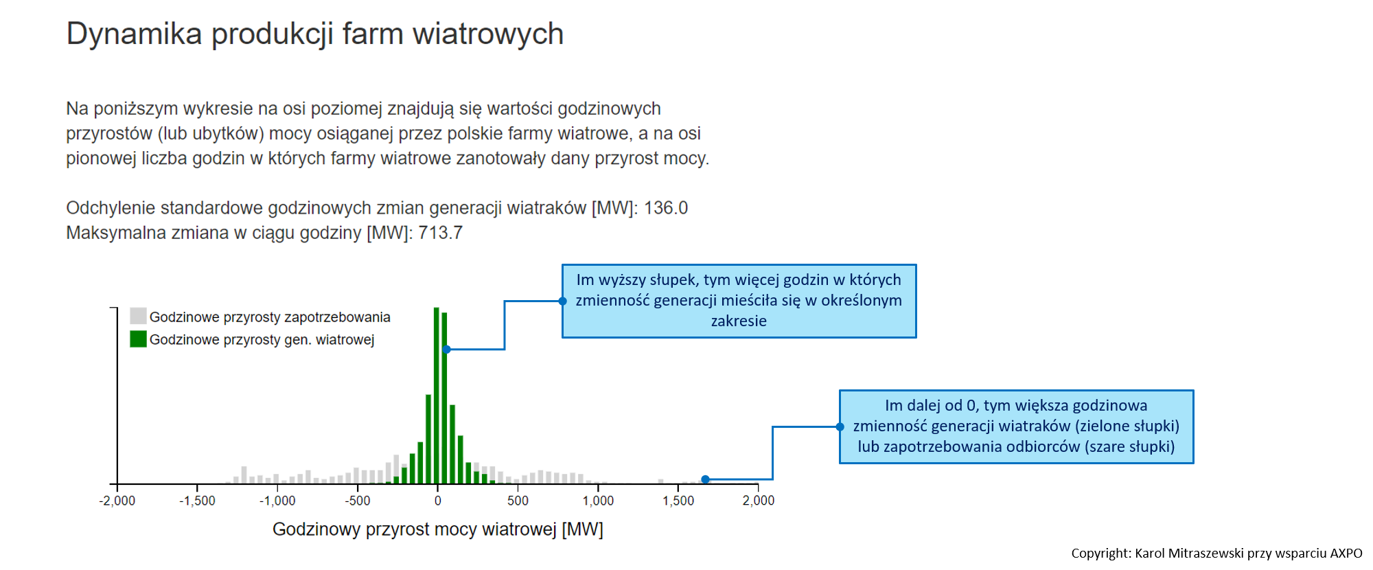 farmy wiatrowe produkcja w polsce 3