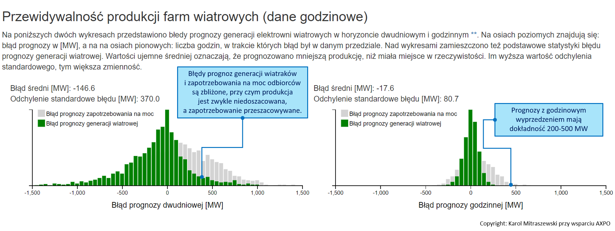 farmy wiatrowe produkcja w polsce 4