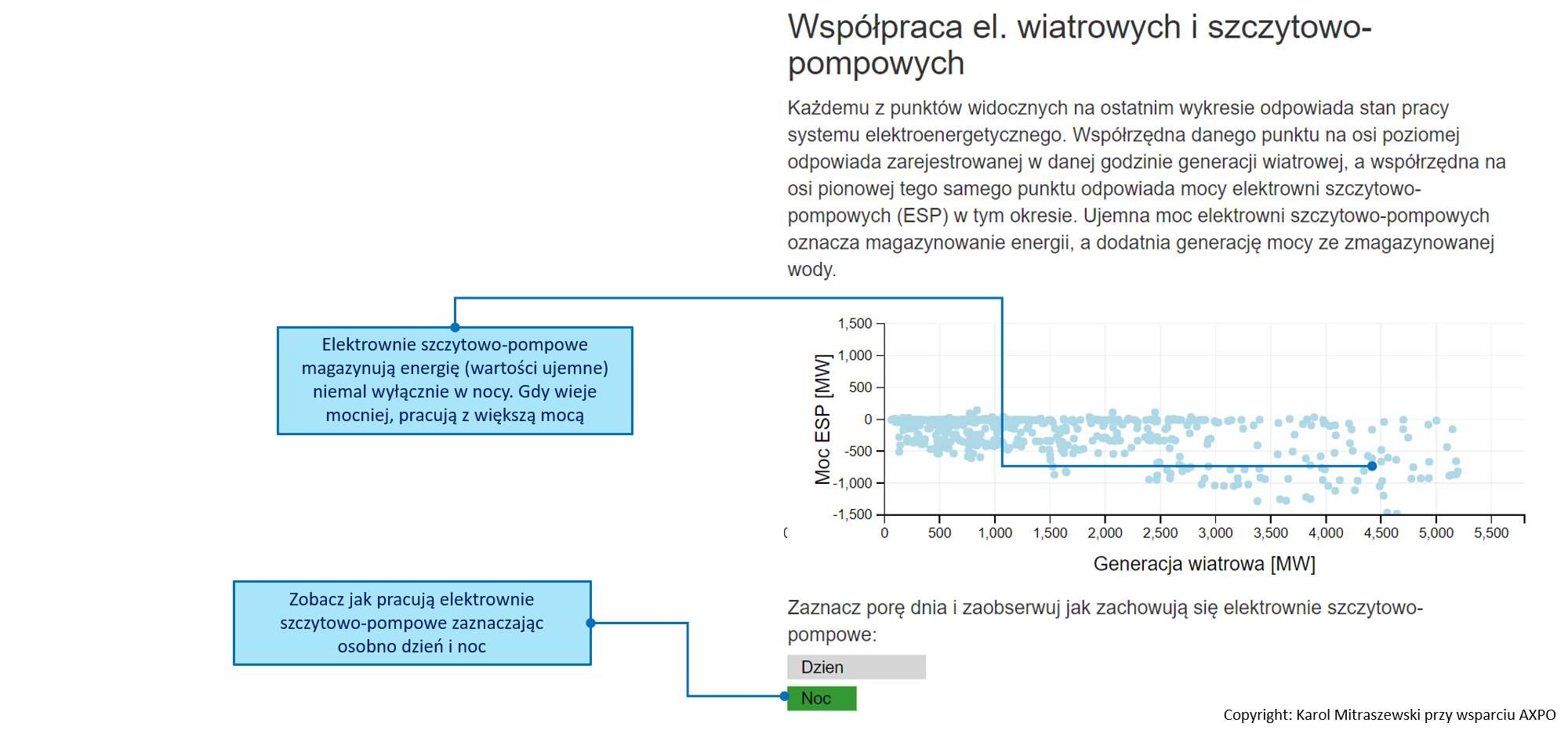 farmy wiatrowe produkcja w polsce 5