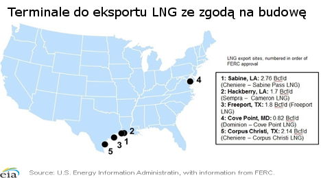 Trwa budowa 5 terminali do eksportu LNG z USA gaz lng eksport usa