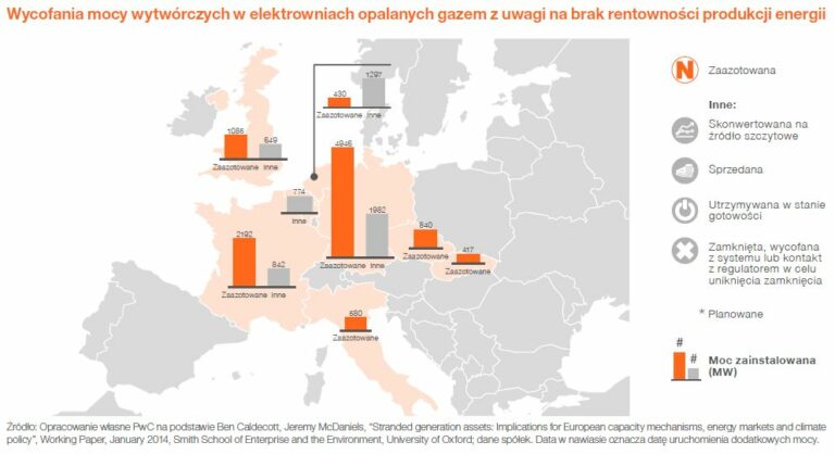 wycofania mocy pwc ing