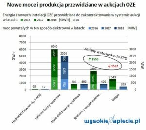 aukcje_oze_kpd