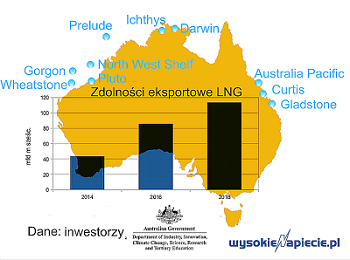 australia lng ok