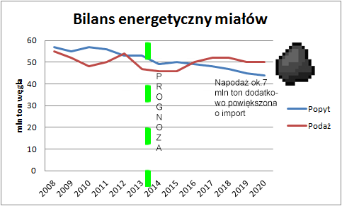 bilans%20wgla1