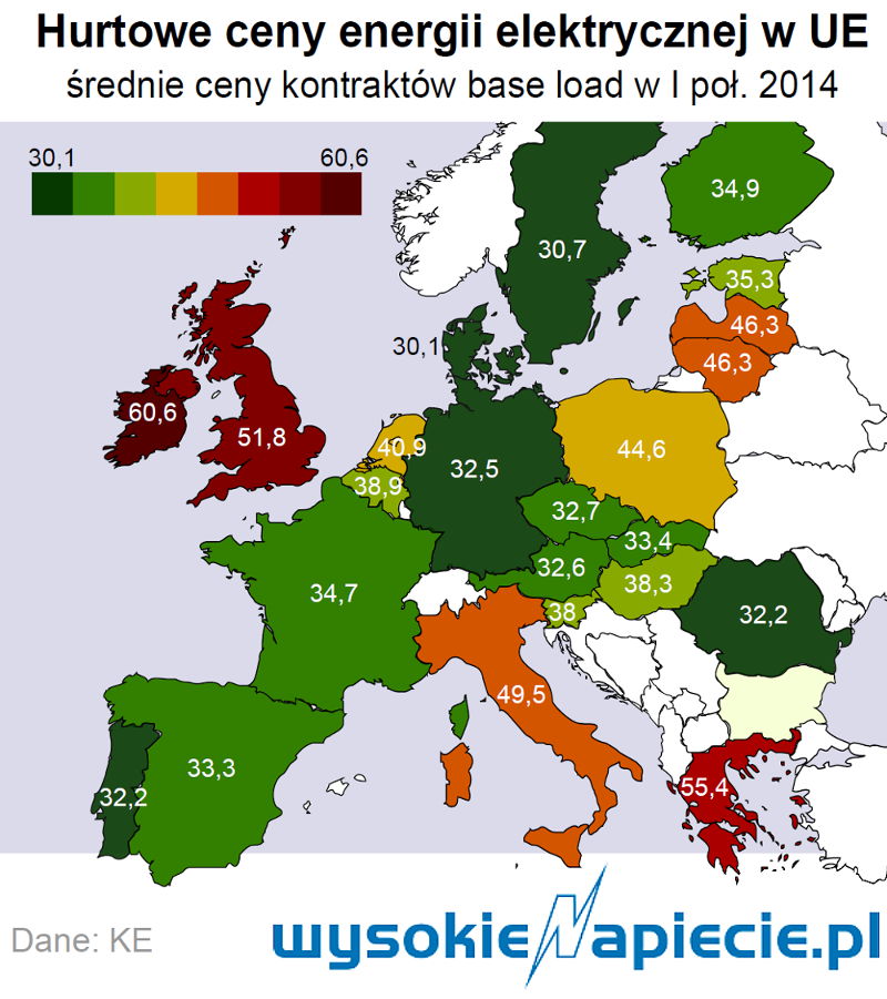 ceny energii ue 2014