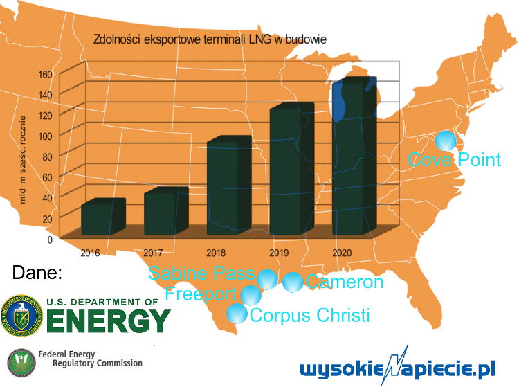 gaz lng usa eksport 2015