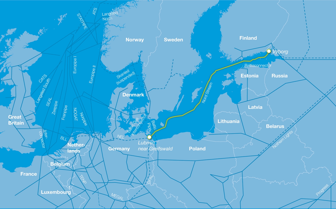 nordstream