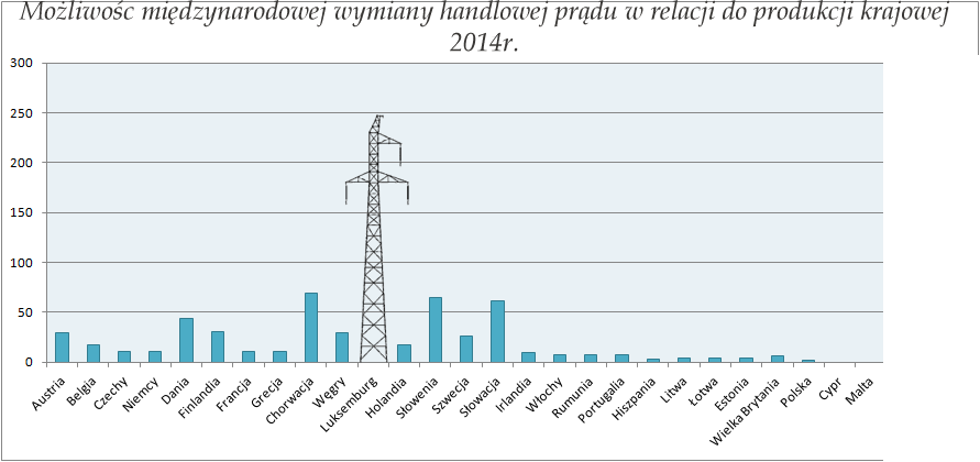 wykres%20produkcja%202020