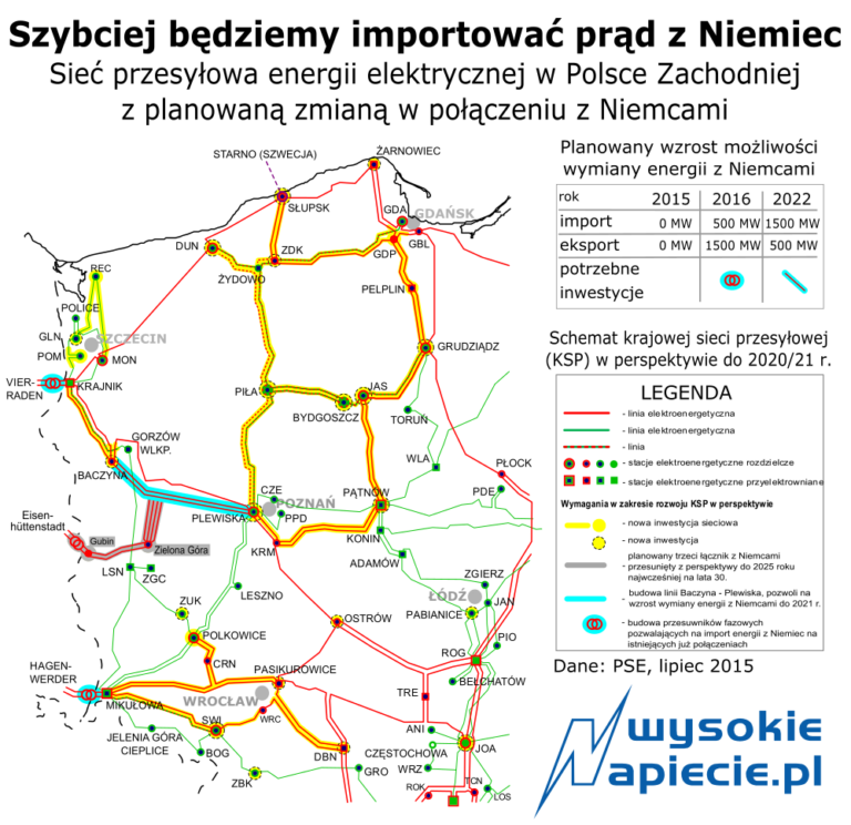 sieci polska niemcy 2015-2021n