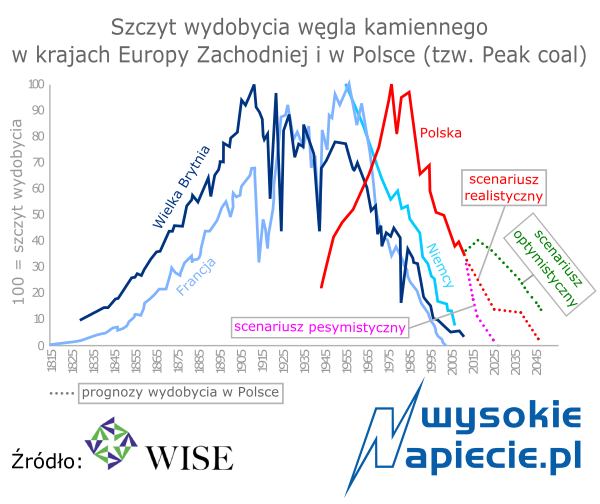 2015 06 29%20koniec%20wgla%20w%20polsce