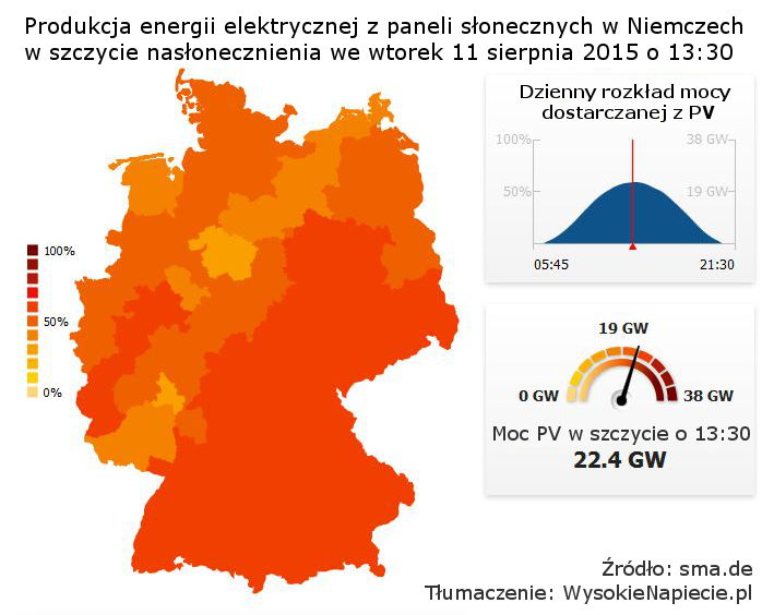 oze pv niemcy 2015 solar