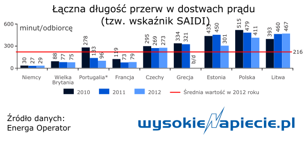 sieci siadi wskaznik