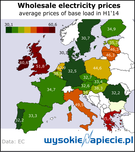 electricity prices europe 2015
