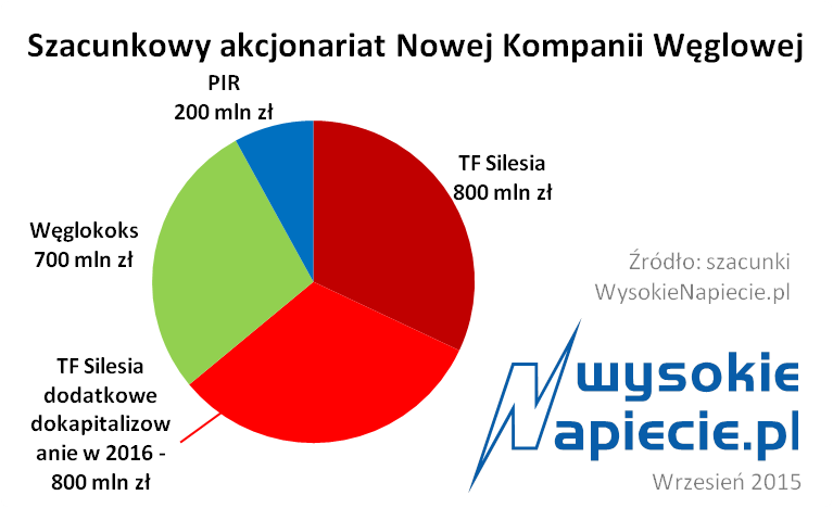 wegiel nowa kompania weglowa nkw