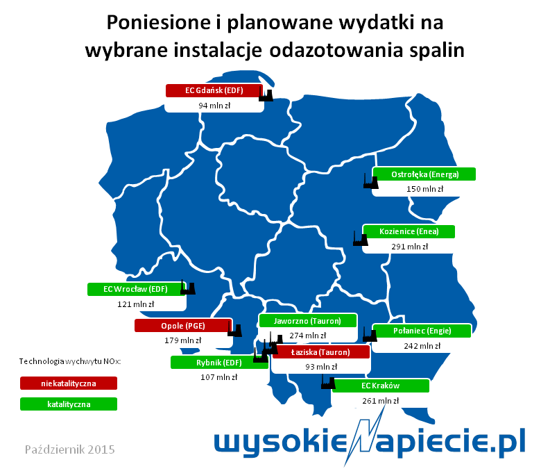 elektrownie odazotowanie