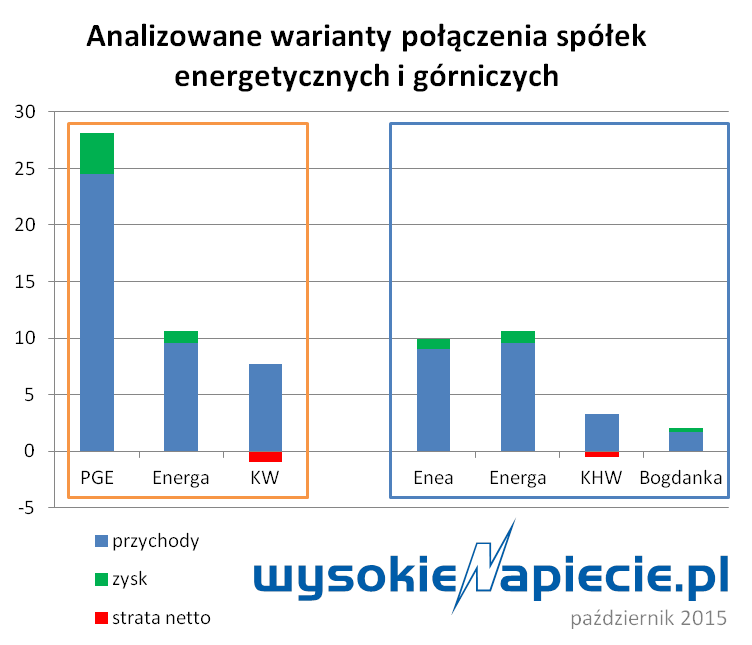 wegiel energetyka fuzja