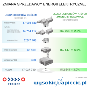 odbiorcy_energii_tpa
