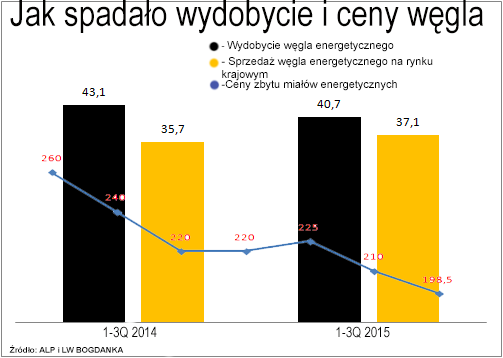 wegielwydobycieceny15