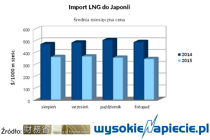 gaz japan lng atom