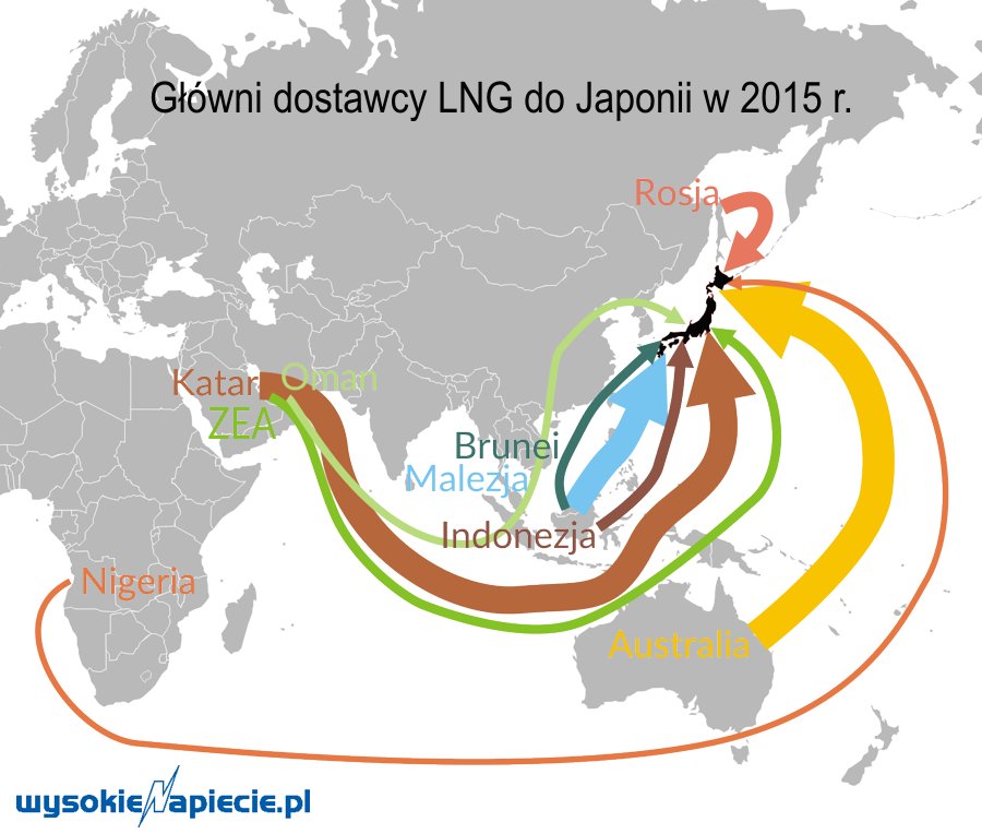 gaz japan lng supply