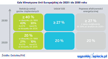 megatrendy%20redukcja%20emisji