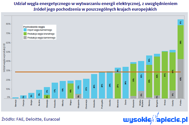 megatrendy%20wegiel
