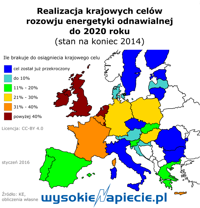 oze europa cele 2014-2020