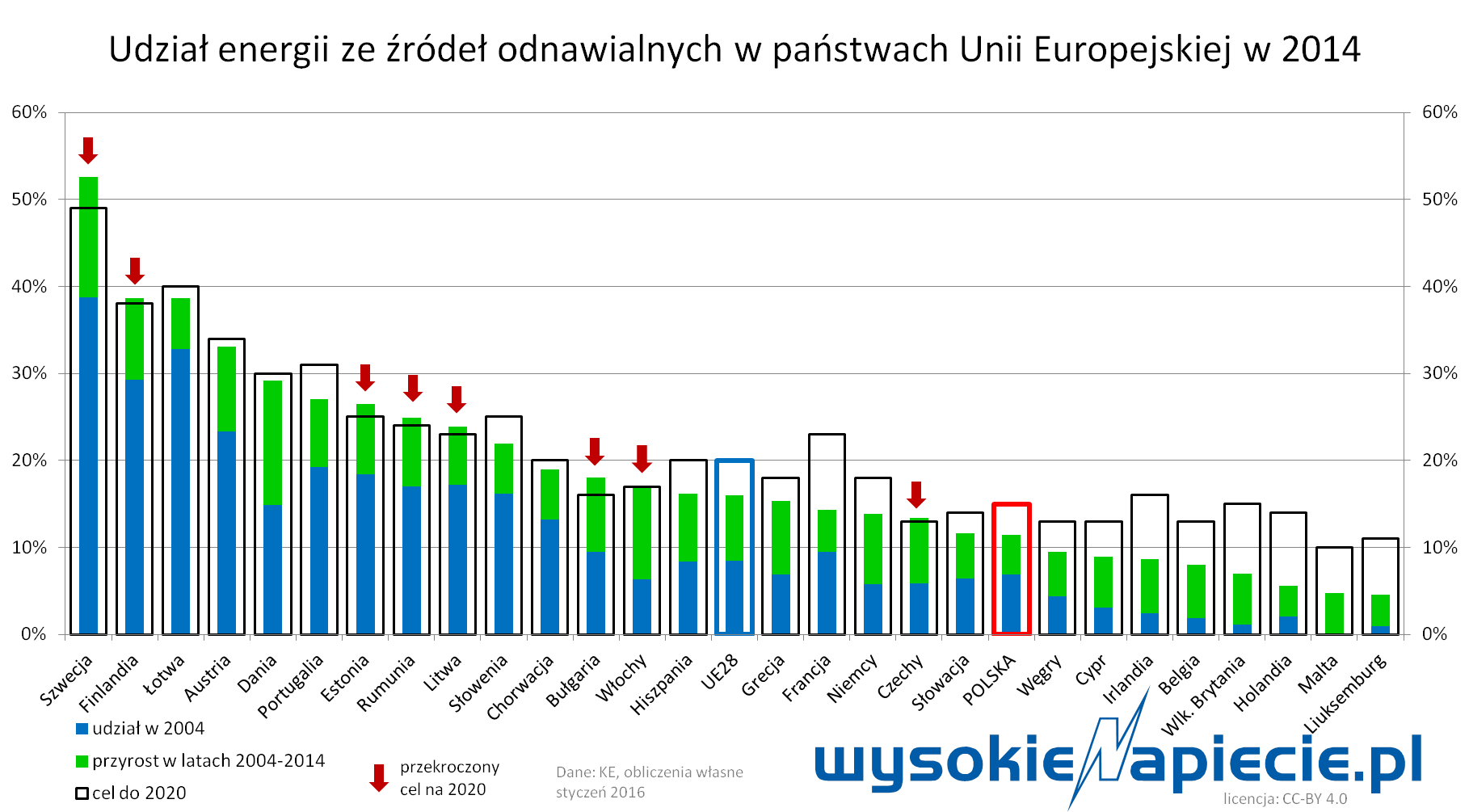 oze udzia w unii europejskiej 2014