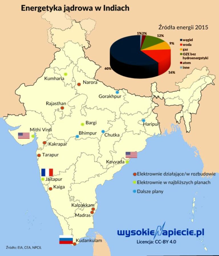 atom indie mapa