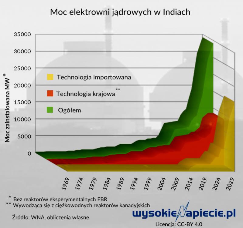 atom indie technologie