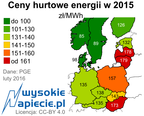 ceny energii 2015